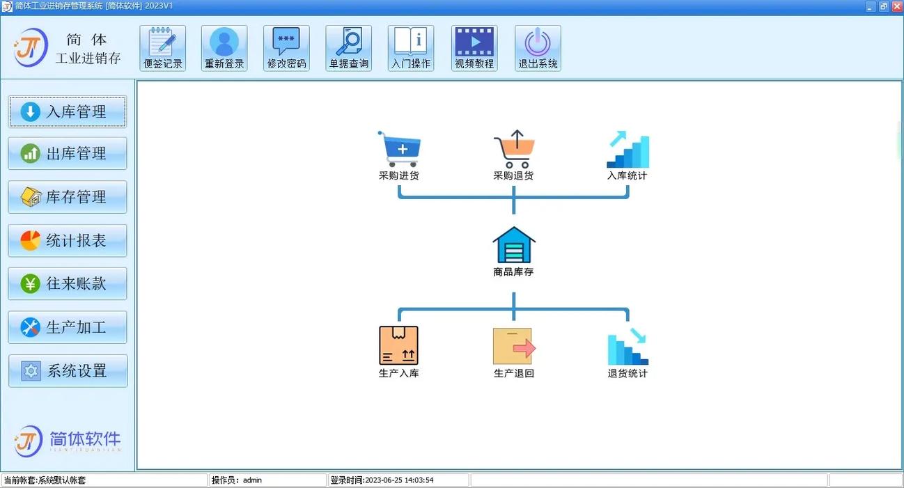小工廠與零售企業(yè)高效管理之選 ERP進(jìn)銷存系統(tǒng)推薦指南